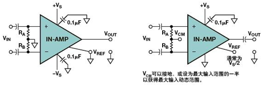 放大器电路设计常见问题经验总结