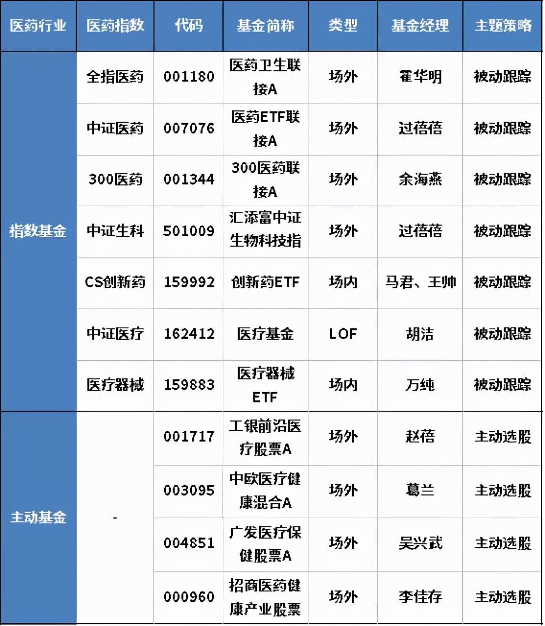 年化收益最高50%，全市场基金100强优选名单