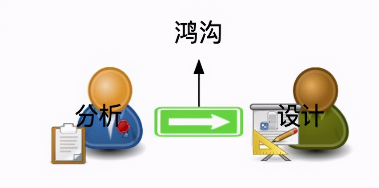 程序员技术精进：业务分析与设计方法，系统分析与设计三个阶段