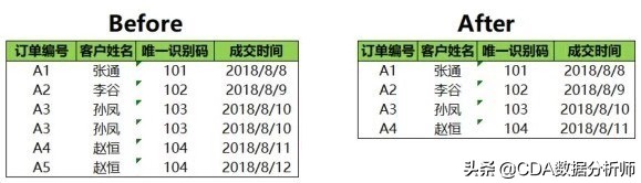 数据分析实践入门（一）：数据预处理