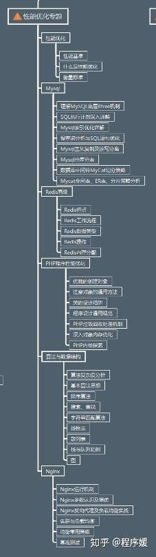 最全阿里P系列解读：P5—P8的技能要求和薪资结构