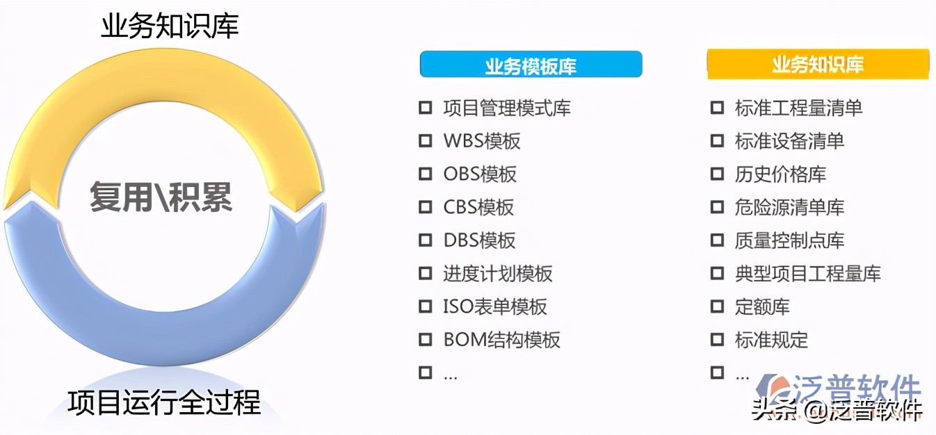 工程企业施工项目管理软件排名