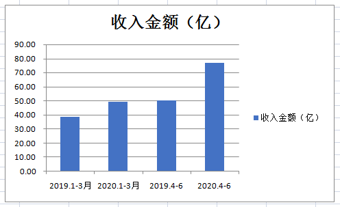 京东物流（下）：菜鸟玩轻资产加盟，京东搞重资产自营，你更看好哪一个？| IPO见闻