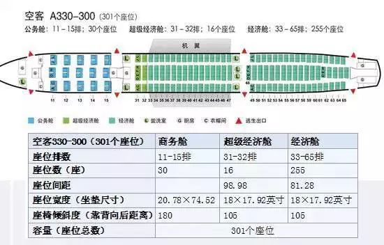 坐飞机该如何选座位（附各机型座位图）