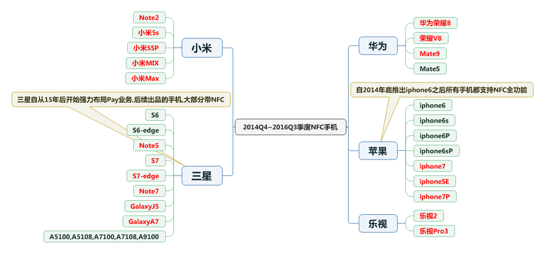 京东的白条闪付：颠覆性的NFC移动支付