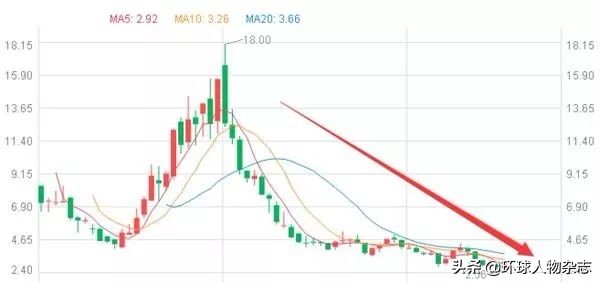 走路、睡觉都能赚钱？趣头条疯狂撒钱背后，神秘创始人浮出水面