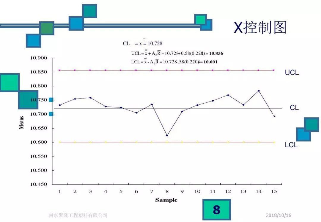 CPK，CMK和不合格率解析，终于说清楚了