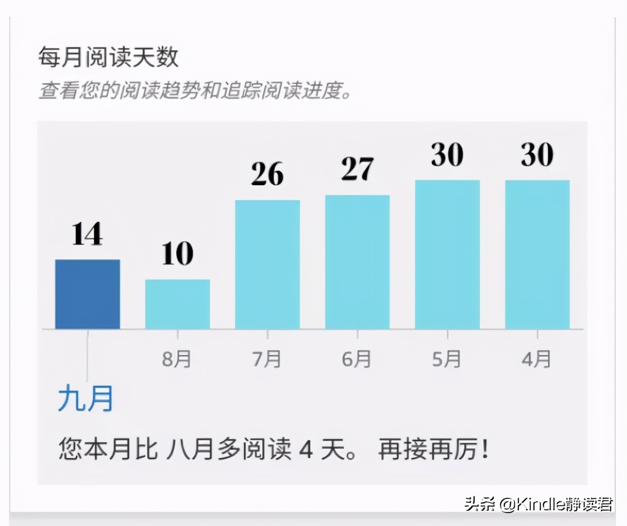 Kindle 新功能上线：终于可以显示阅读数据了