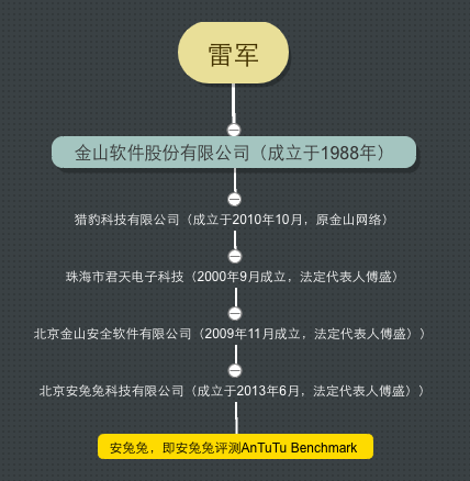 安兔兔、鲁大师、GeekBench，三大跑分平台真被厂商控制了吗？