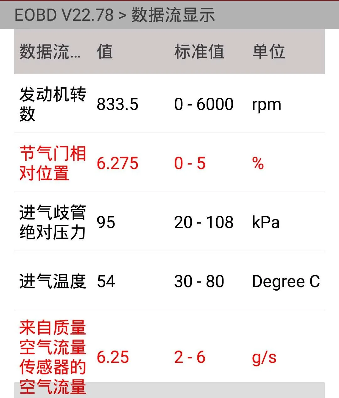 想不到吧，奔驰S350无损改装竟然还能提升马力？