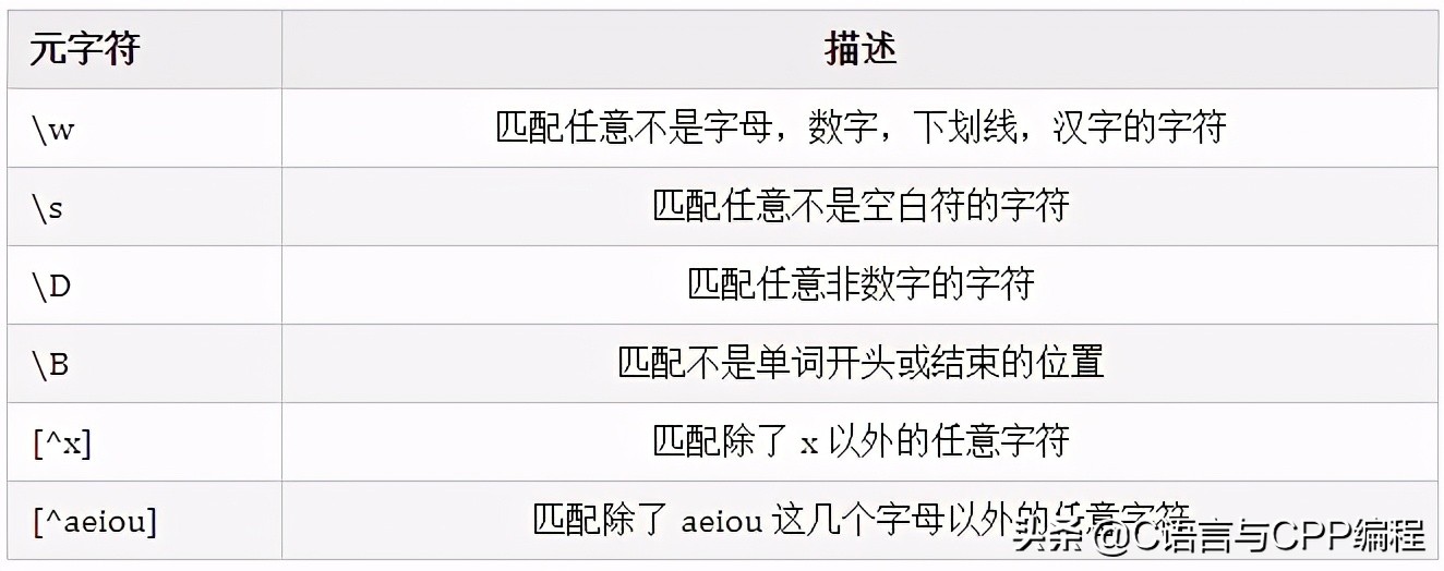 字符串之正则表达式