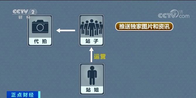 央视调查：跟踪、代拍艺人已成产业链！太疯狂！凭艺人热度报价→