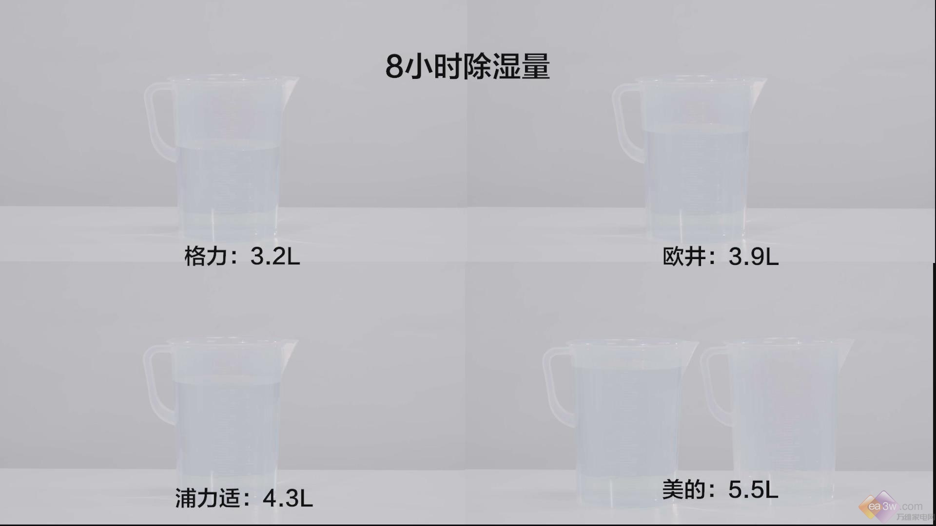 谁才是“续航”强者？四款除湿机长效除湿对比横评