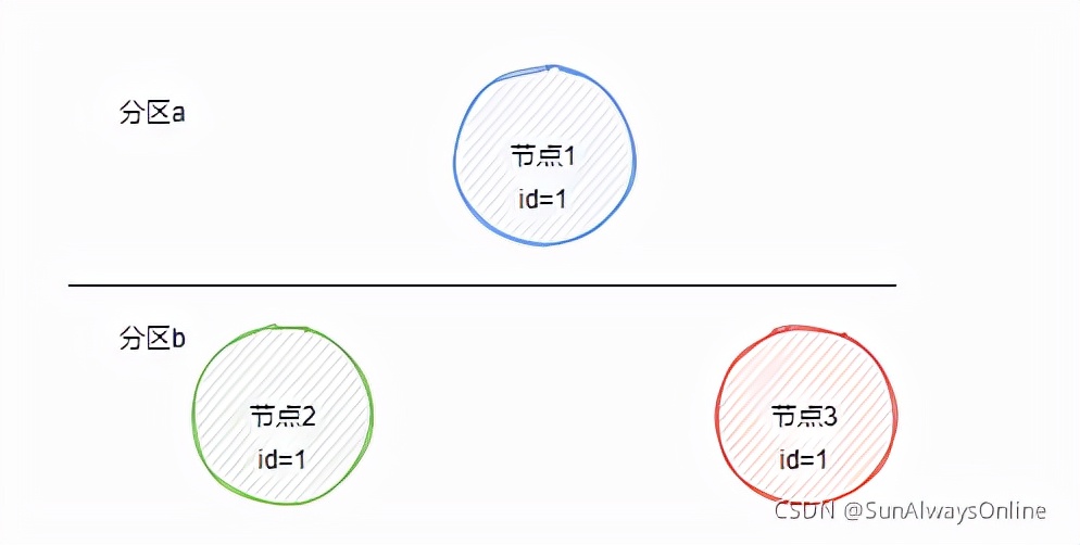 常说的分布式系统核心理论CAP与BASE到底是什么