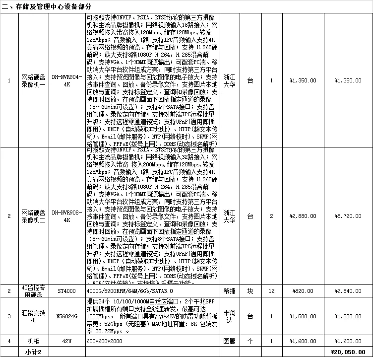 一份完整的小区的监控配置报价清单