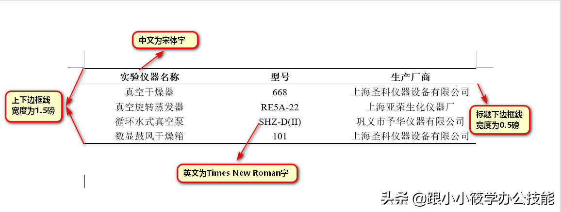 Word论文排版中的三线表是怎样设计的？只需记住3个步骤即可