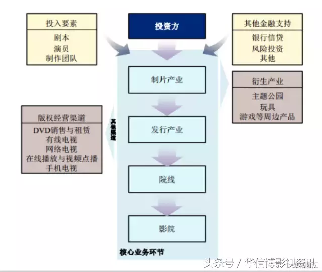 干货｜院线和影院的区别是什么？如何区分它们？