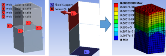 一线工程师总结Ansys Workbench之Mechanical——分析前设置（下）