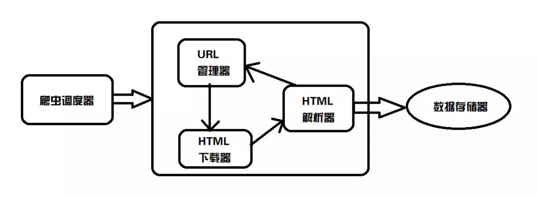 从0教你用Python写网络爬虫，内容详细代码清晰，适合入门学习