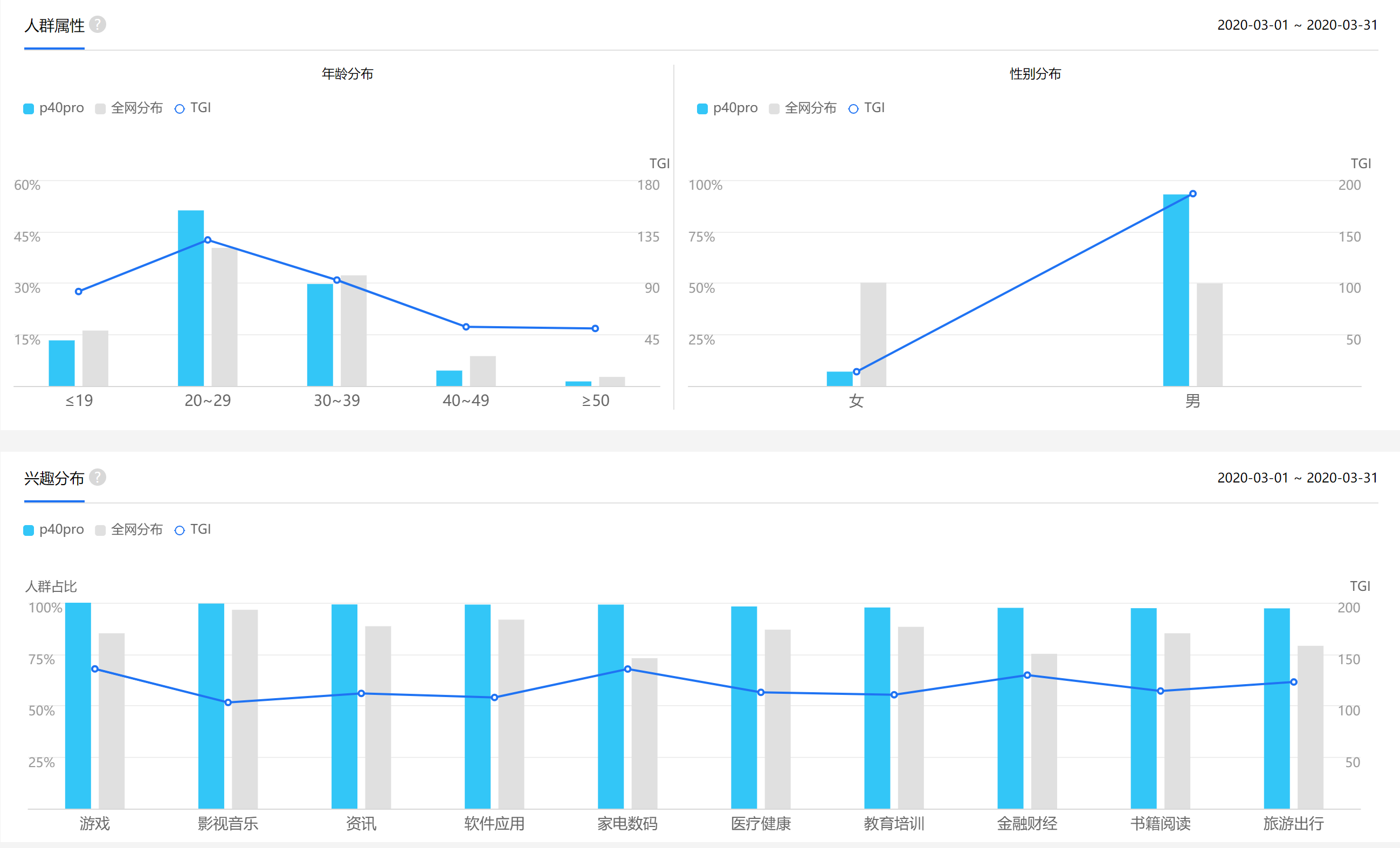 指数查询工具解析（一）：百度指数篇