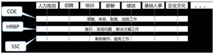 作为HR，你还不知道什么是人力资源管理的三支柱？