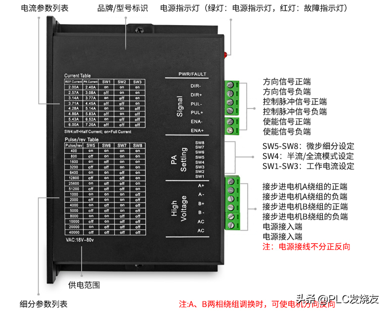 一文带你搞懂：如何让步进电机动起来