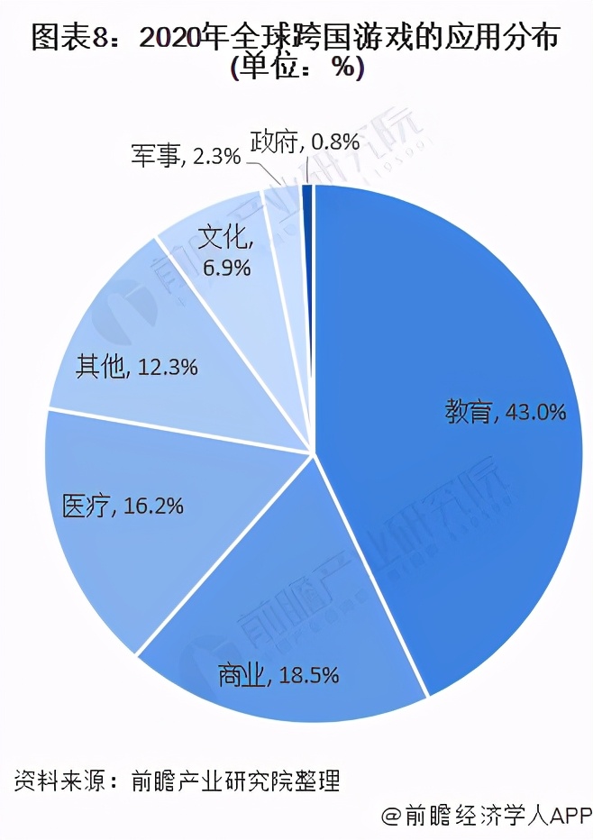 2021年全球移动游戏行业市场现状、竞争格局及发展前景分析