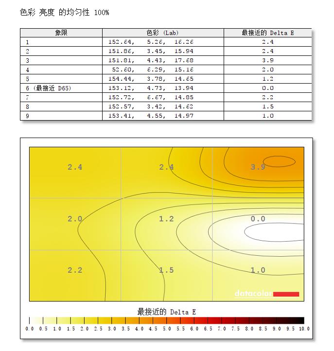 惠普 OMEN暗影精灵6锐龙版真的值吗？买到就是赚到