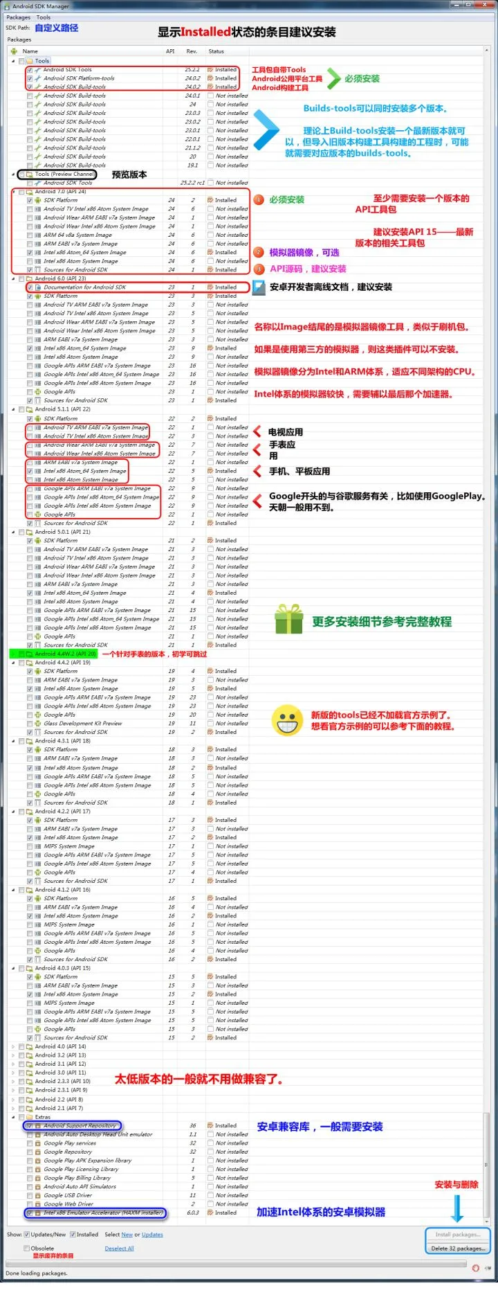 Appium基础：Android SDK的安装步骤