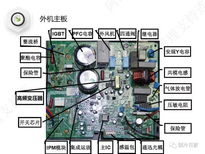 详解格力空调“E6”、“H5”、“F0”故障维修技巧