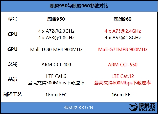 麒麟960最低价！荣耀9评测：颜值堪比胡歌