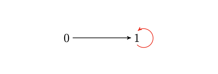 如何证明 1   1 = 2 # 从皮亚诺公理角度谈谈自然数