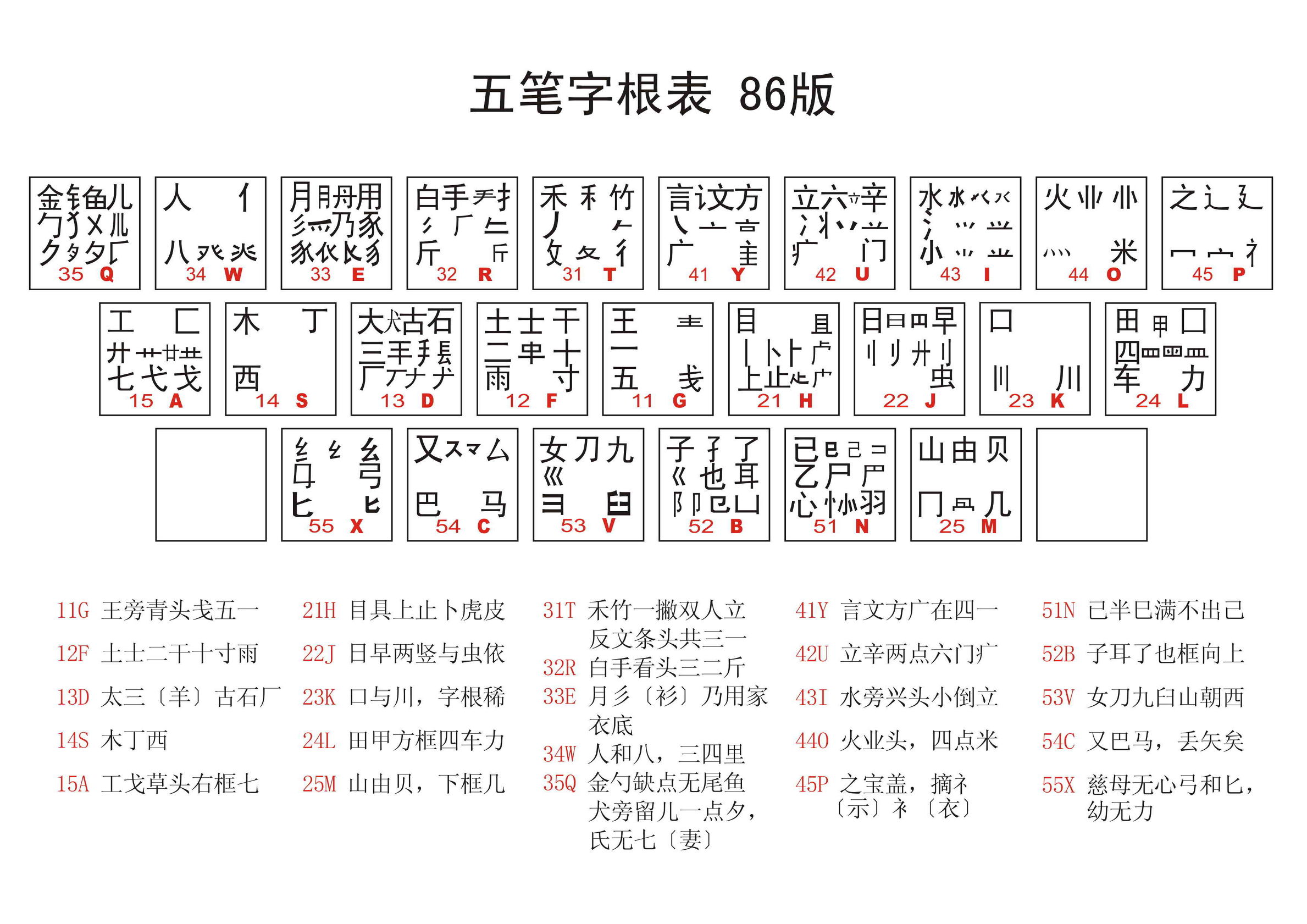 最喜欢的五笔输入法：极点，一些细节和小窍门分享给大家