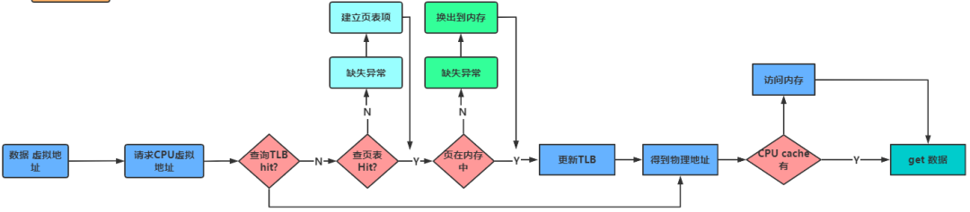 硬核操作系统讲解