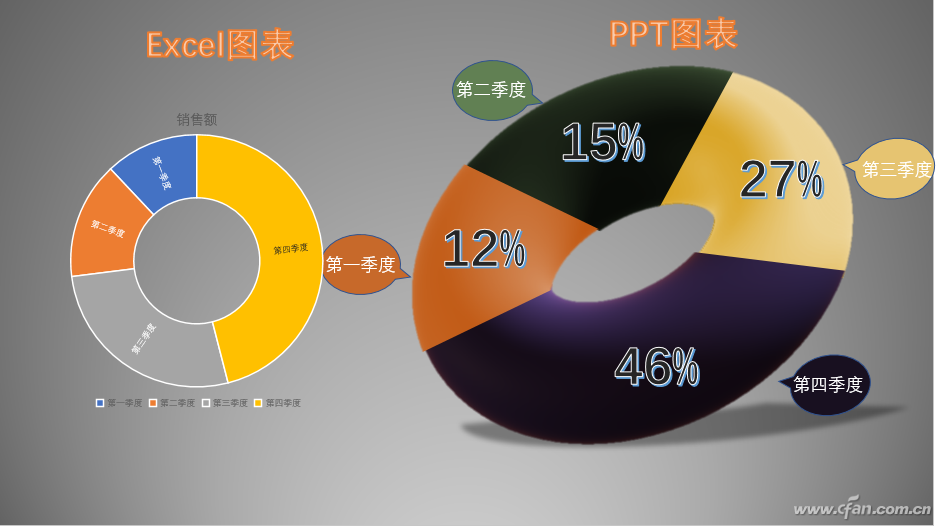 办公小技巧：剑走偏锋 PPT中打造动态图表