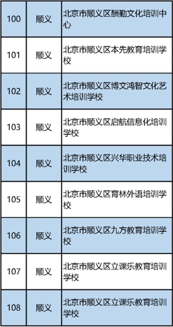 最新！北京市教委公布首批152家义务教育阶段学科类校外培训机构“白名单”