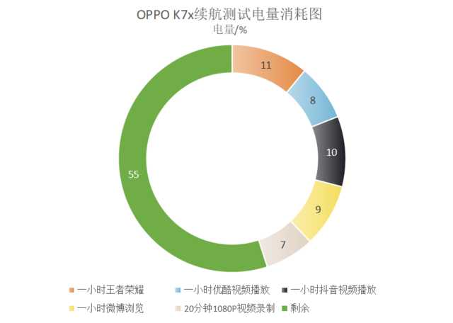 OPPO K7x评测：超长续航5G千元机，双十一首选