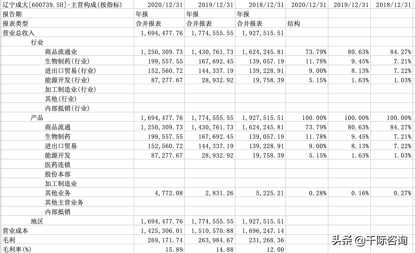 2021经销商行业发展研究报告