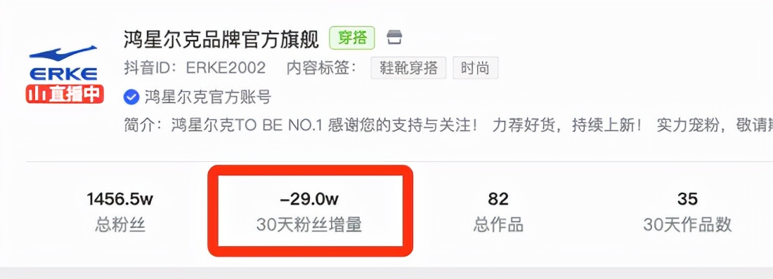 鸿星尔克爆红百天人气消散，30天掉粉29万，“野性消费”后每天近万人取关！吴荣照曾称希望不要神化鸿星尔克