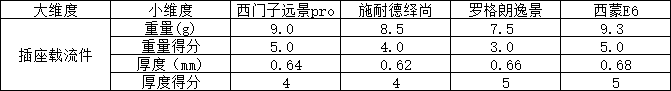 开关插座选购一脸懵逼？拆解来看看除了颜值开关选购还能看什么