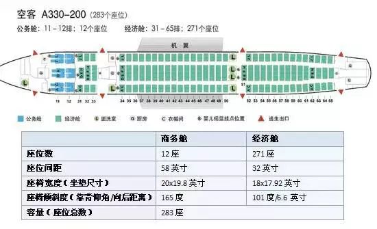 坐飞机该如何选座位（附各机型座位图）