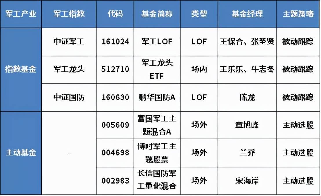 年化收益最高50%，全市场基金100强优选名单