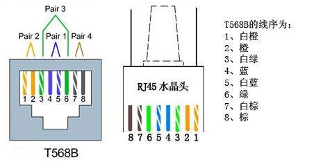 一根网线可以并2个水晶头吗？能同时连2台电脑吗？