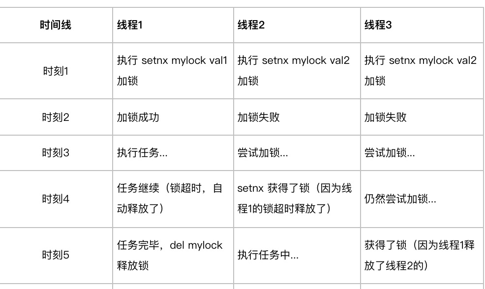 阿里Java二面：如何用Redis实现分布式锁的？