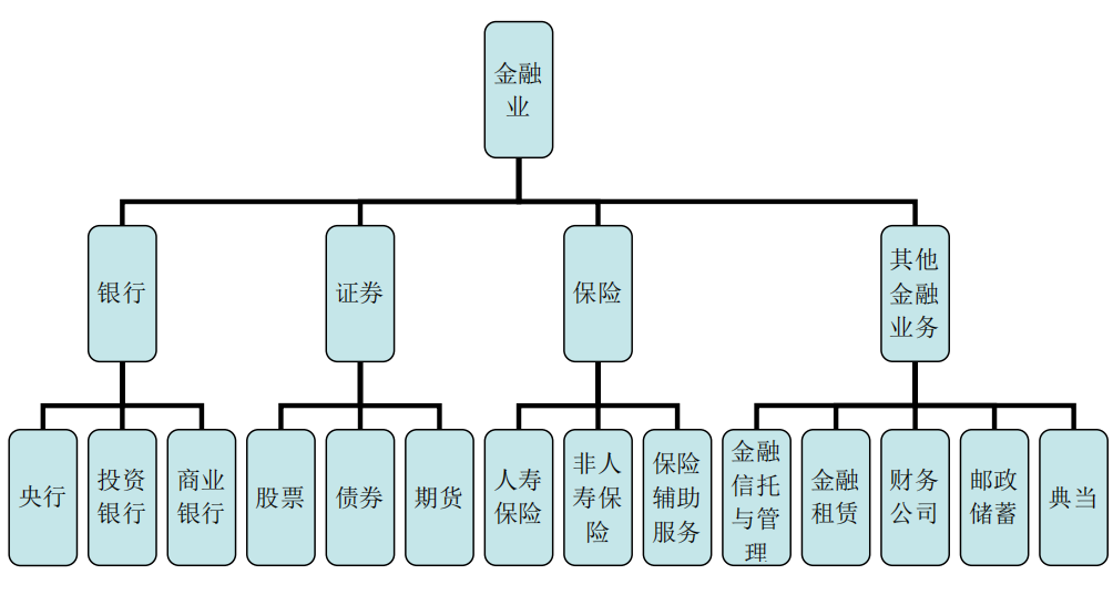 金融行业职业简析，你想知道的都在这里了