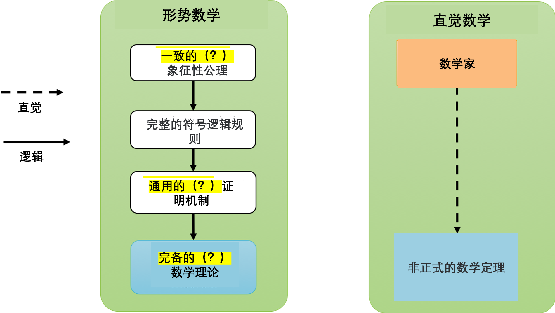 逻辑的极限与数学的困境，罗素用了362页才推导出1 1=2