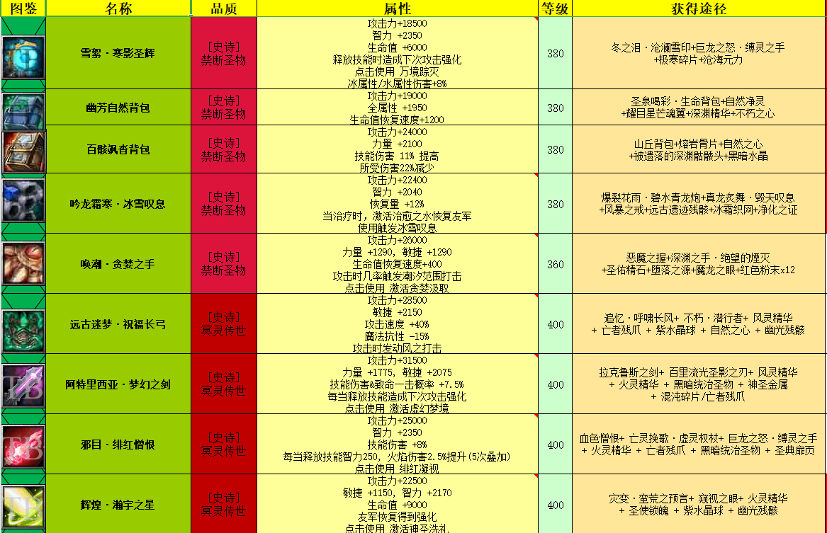 魔兽官方对战平台-世界RPG（介绍篇）