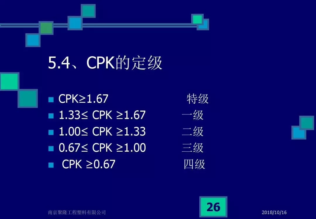 CPK，CMK和不合格率解析，终于说清楚了