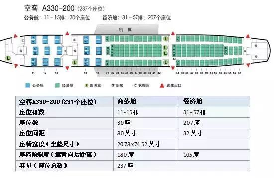 坐飞机该如何选座位（附各机型座位图）