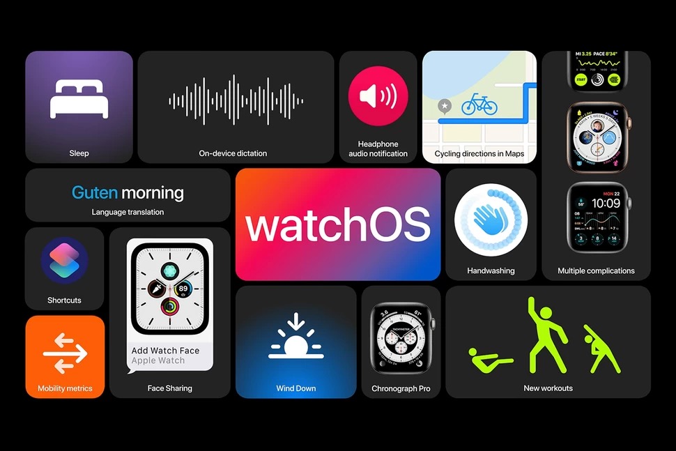 十大手表操作系统大盘点，watchOS 稳坐王位、Tizen 与 Fitbit 将与 Wear OS 合并，鸿蒙后劲十足